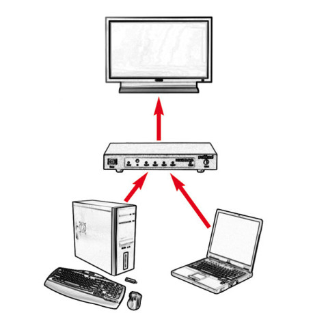 roline-hdmi-og-displayport-switch