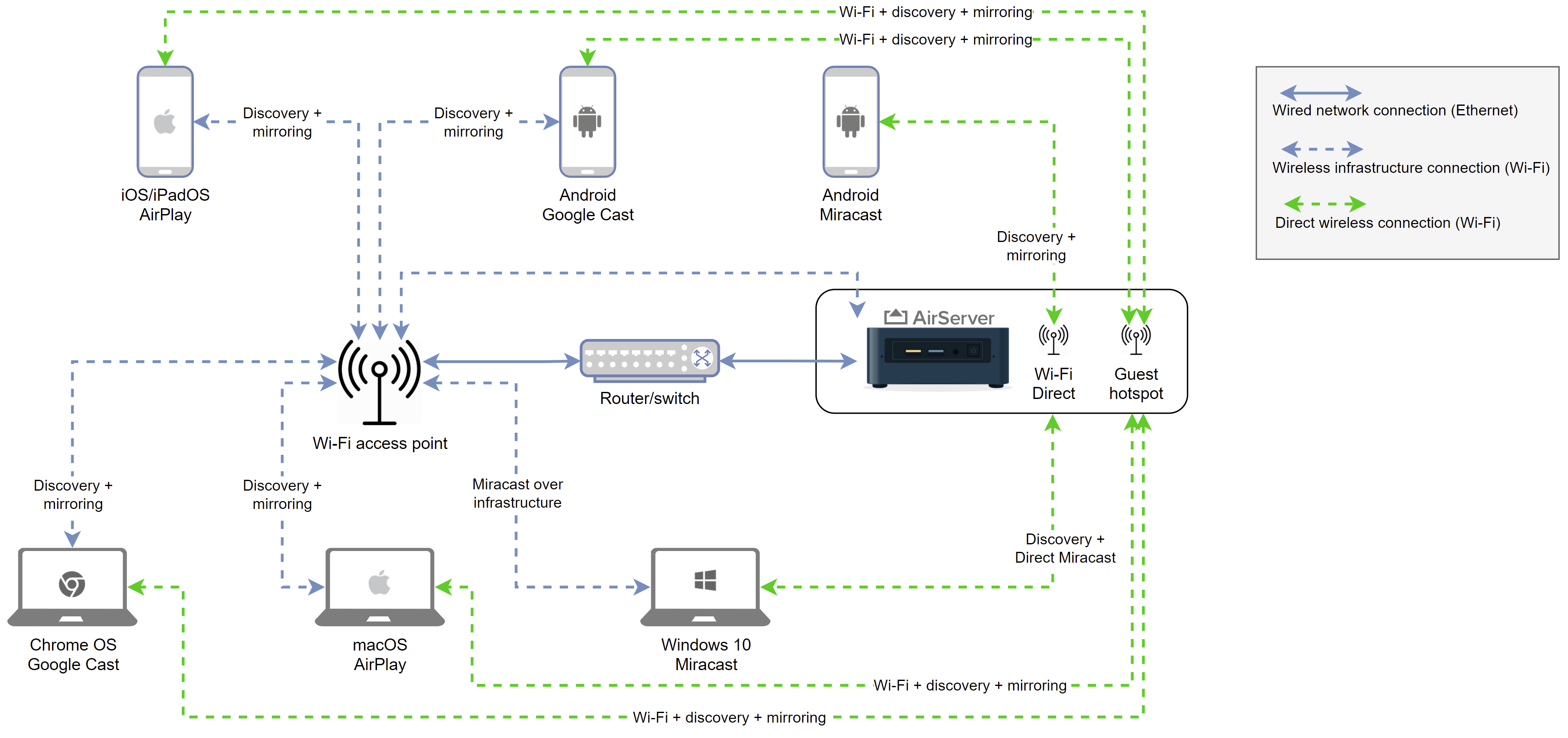 Airserver Connect Guide